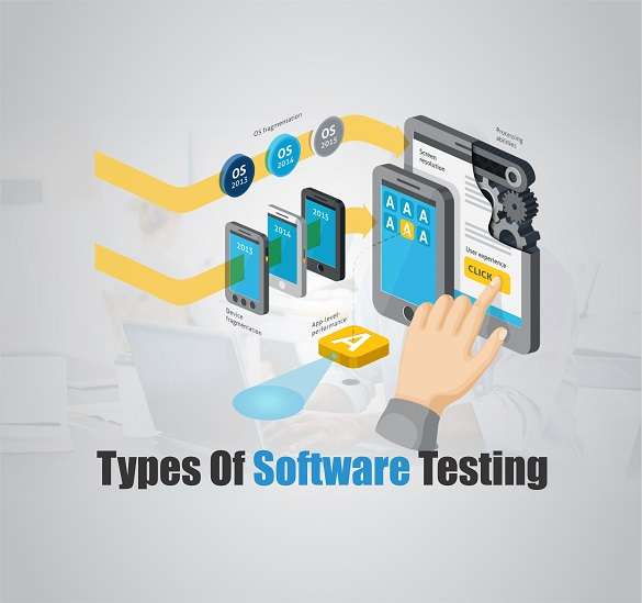 Best Software Testing Course In Bangalore | GroTechMinds