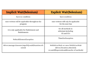 implicit wait & explicit wait