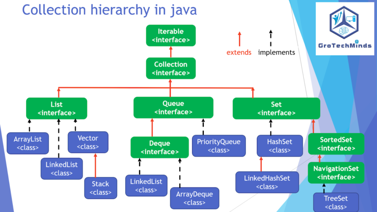 Java Map Collection Tutorial and Examples