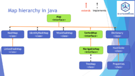 Java Map Collection Tutorial and Examples