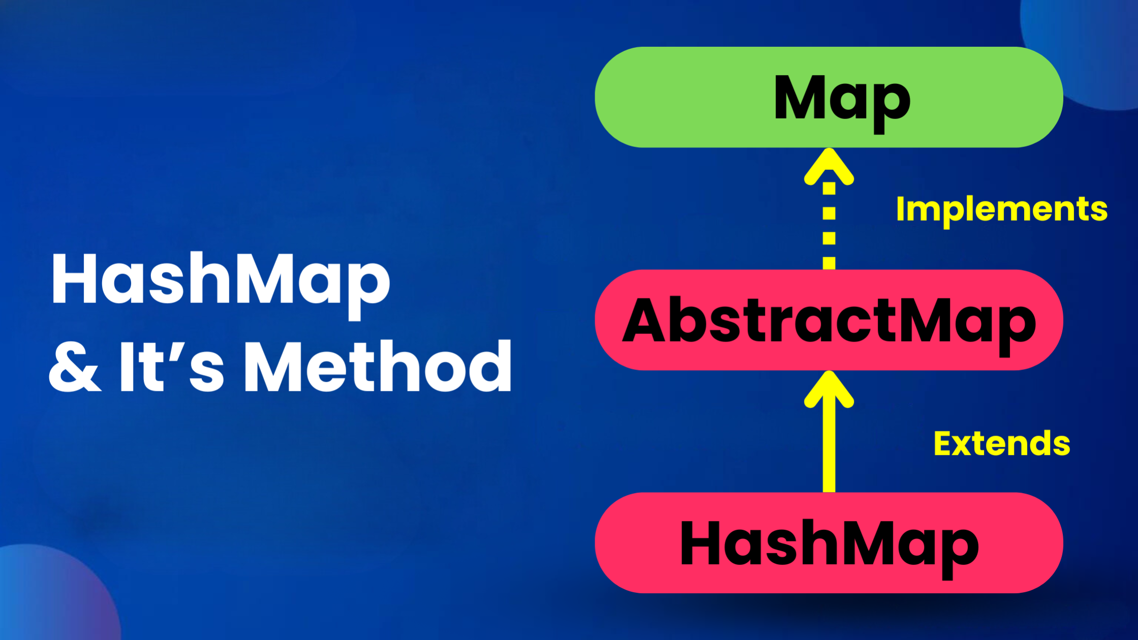 HashMap and its methods