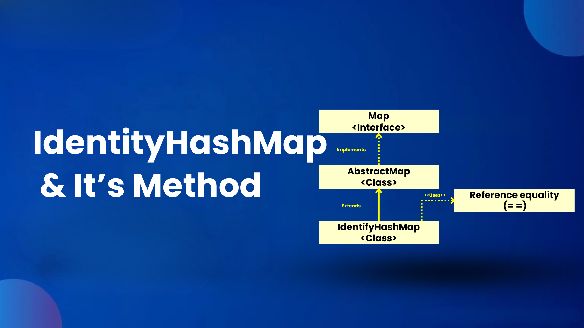 IdentityHashMap and its methods