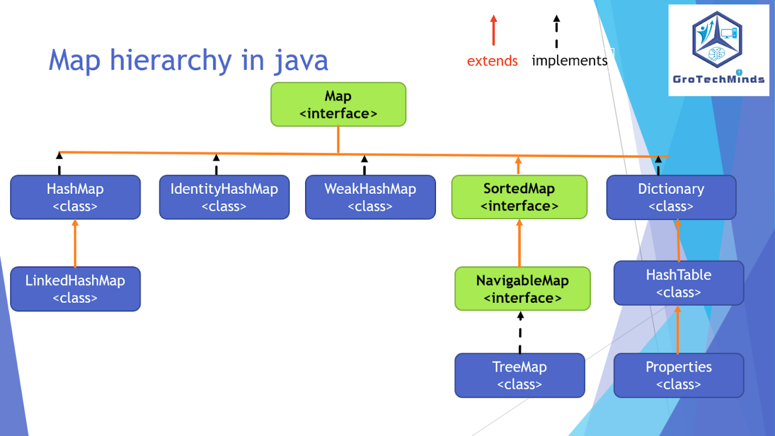 TreeMapClass class and its methods