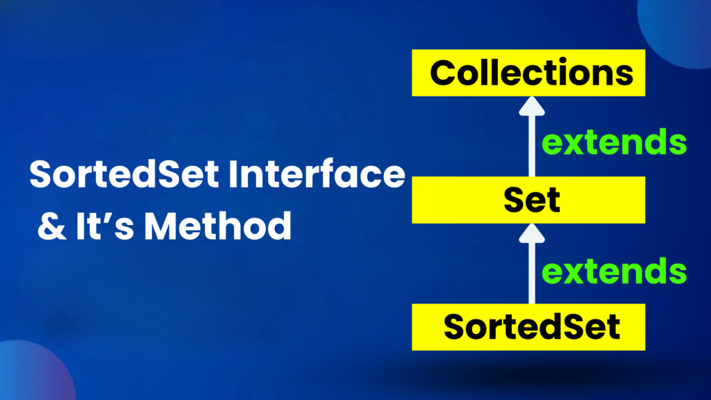 SortedSet Interface and its methods