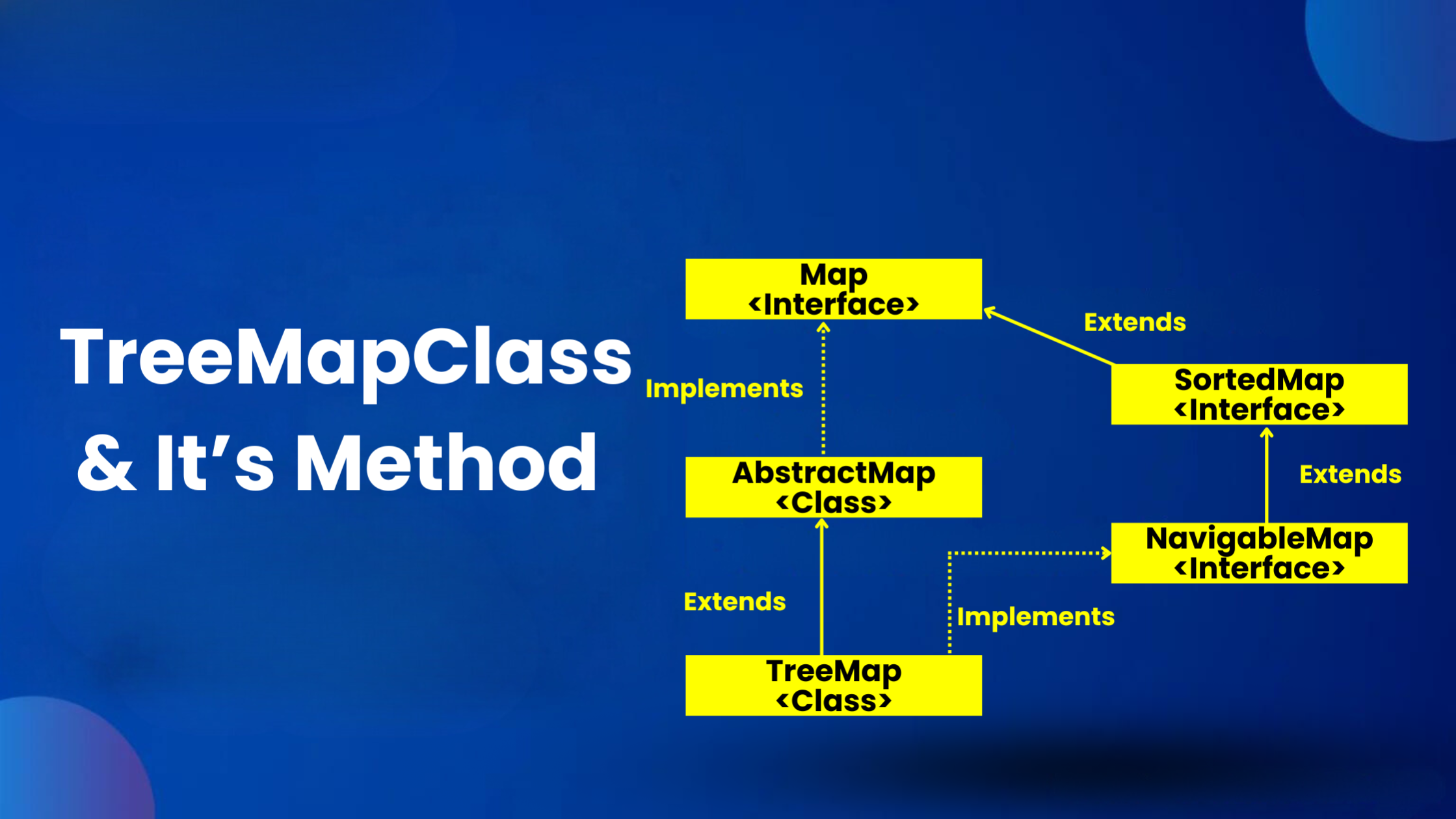 TreeMapClass and its methods