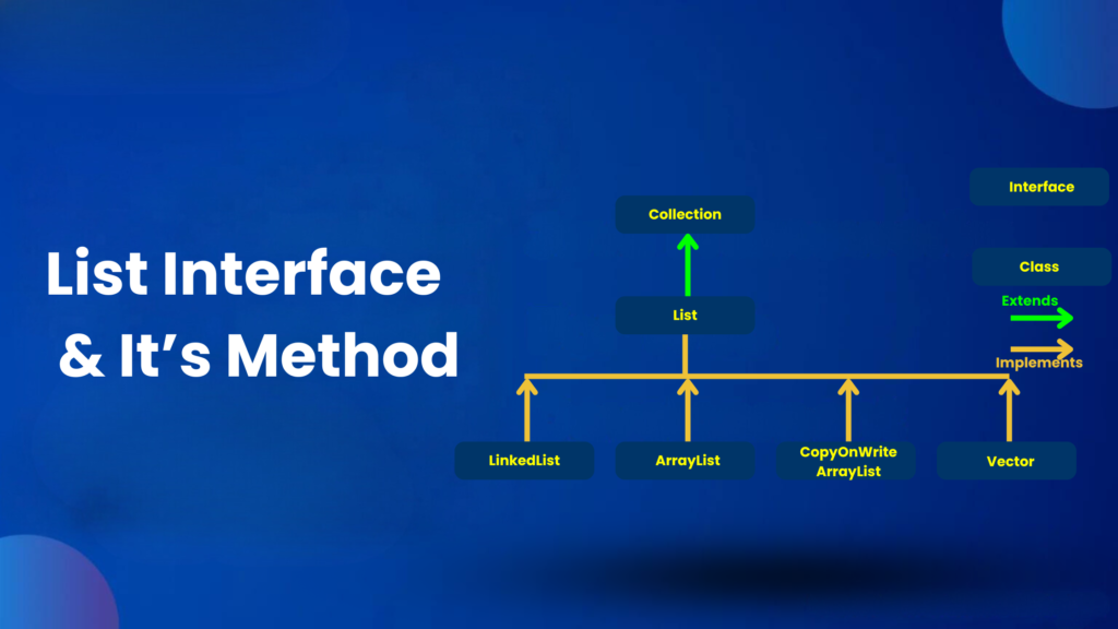 List Interface and its methods